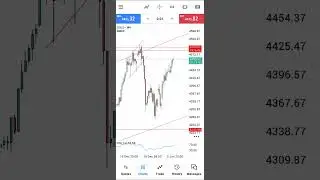 Quick H4 analysis for traders. Not financial advice.#trading #market #shorts #H4