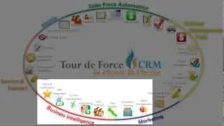 What is Tour de Force CRM?