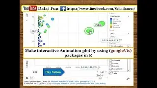 R Tutorial 17.Animated plot in R | Animation with R | Graphs with R