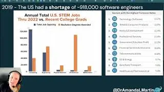 Developer Productivity Engineering &ndash; The Next Big Thing in Software Development by Amanda Martin