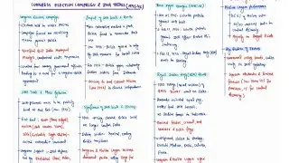 CONGRESS ELECTION CAMPAIGN & INA TRIALS(1945-46) | MODERN HISTORY | MINDMAPS | UPSC CSE