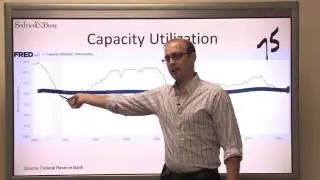 Capacity Utilization Not Recovering