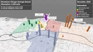 Chicago Leaseup Video with River North Detail