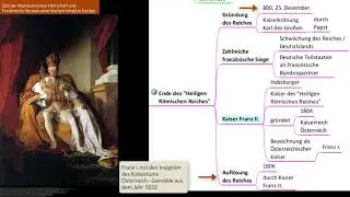 (11) Zeit der Napoleonischen Herrschaft und Frankreichs Versuch einer Vorherrschaft in Europa