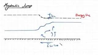 Hydraulic Jump Part 1 | Fluid Mechanics