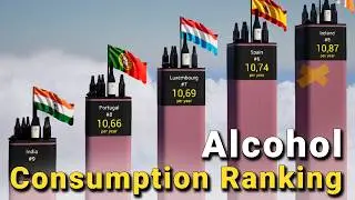 Which Country Drinks the Most Alcohol?