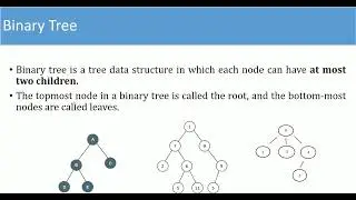 Array Representation of Binary Tree (Bangla)