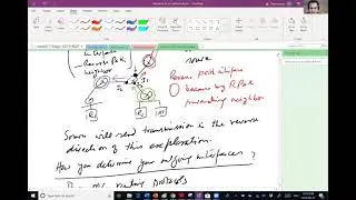 Networking: Relating Outgoing Interfaces and Multicast Routing Protocols