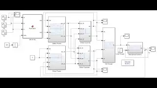 MATLAB/SIMULINK Mathematical Modeling and Simulation of a Three-Phase Induction Motor (IM)