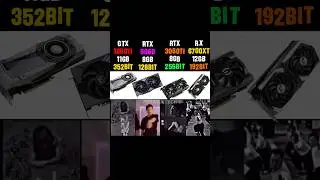 Best Graphic Cards 2025...!!! #shorts #gpu #rtx5090