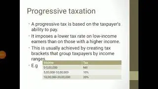 Lec:11 :BE :Progressive and regressive tax system