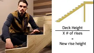 Deck Stair Stringers: Math and Layout