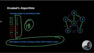 Graphs (8p): Using Disjoint Sets for Kruskal's Algorithm