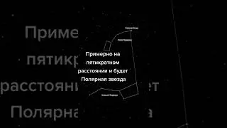 Полярная Звезда #shorts #short #space #космос #планеты #галактика #звезды #вселенная
