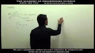 Lec 24 (ENGLISH): CONVOLUTION: SYSTEM RESPONSE: GATE LECTURES SIGNAL EE ECE