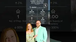 Aquavista Condos | Panama City Beach, Florida condominium market snapshot | December 2025