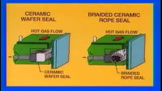 High Temperature NASP Engine Seal Development