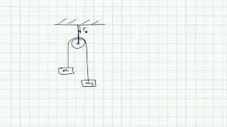 Chapter 8 Acceleration Constraints