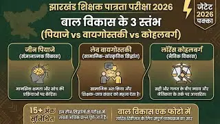 कोहलबर्ग, पियाजे और वायगोत्स्की के सिद्धांत | Child Development & Learning Theory in Hindi ।।