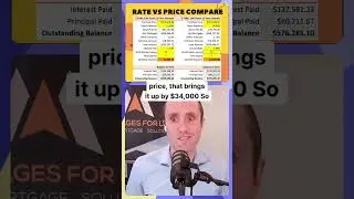Should I buy now before rates drop