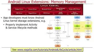 Ядро Android Linux, часть 3: Расширения ядра Android