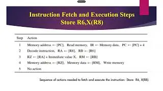Instruction Fetch and Execution Steps|Computer Architecture, Dr. R. Sasikumar, Professor/CSE, RMDEC