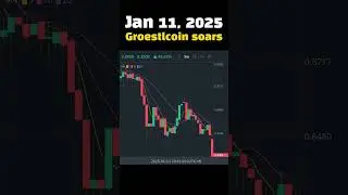 #TodaySoaring Jan 11, 2025 Groestlcoin soars