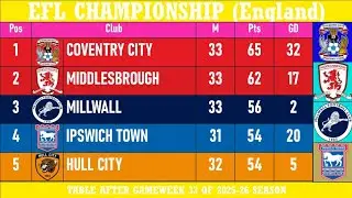 EFL Championship (England) Table - End of Matchday 33 of 2025-26 season | Coventry City at the top 