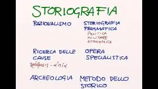 Lezione su Tucidide (Storia della letteratura greca)