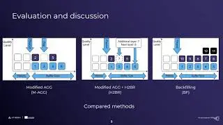 5 Scalable High Efficiency Video Coding based HTTP Adaptive Streaming over QUIC