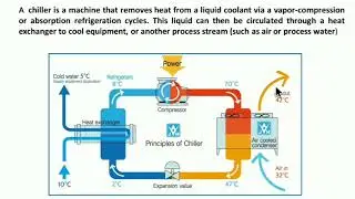 Details about chillers and it's type of chillers #knowledge #about #hvac #hvacparts