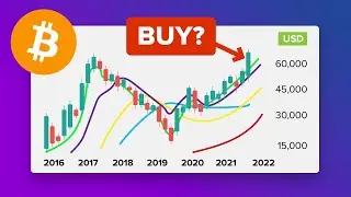 What is Technical Analysis? Candlesticks, Trendlines, Patterns Explained