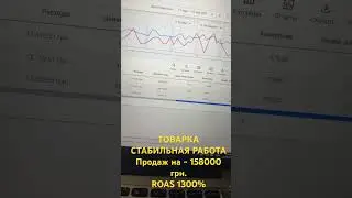 Товарка, Google Shopping, стабильная работа компаний, ROAS 1300%, Performance Max