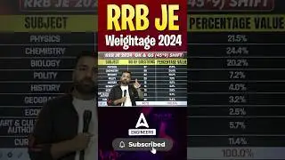 RRB JE 2024 Weightage 🔥 Subject-Wise Marks | CBT 1 & 2 #RRBJE #JE2024 #Weightage