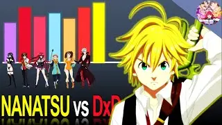 NIVELES DE PODER: Nanantsu no Taizai vs High School DxD|High School DxD Hero