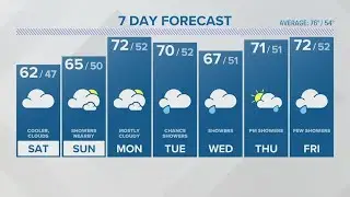 CONNECTICUT FORECAST: Night - June 2, 2022