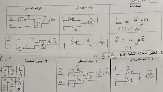 تصحيح فرض محروس في الدوال المنطقية الاساسية للسنة الثالثة اعدادي