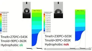 hydrophobicity, nanostructure, polymers, polyflow, IQS, Ris3Cat, PlastFun