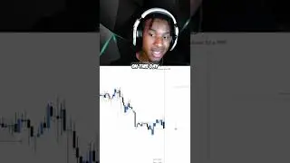 US30 Asian Lows: My Secret Weapon for Daily Trading Wins!