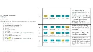 Walk-through & Escape Sequences in C++(Tagalog)