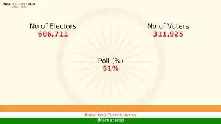 Bidar (sc) Constituency Karnataka loksabha Election Result 1977 Shankardev Balaji Rao INC