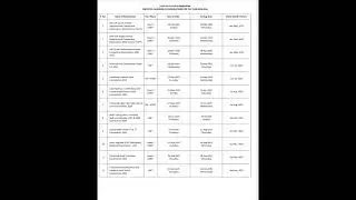 SSC NEW TIME TABLE 2025