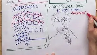 American Industrialism pt. 5, Why Industrial Labor Sucked So Bad: (Poorly) Illustrated History