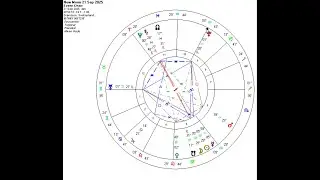 Solar eclipse 09/21/2025. Love revolution?