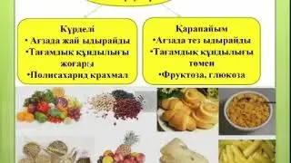 Тағам құрамындағы қоректік заттар 7-сынып химия #BirgeOqy