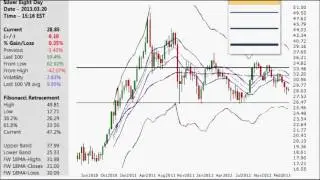 Silver Chart Update 2013.04.02