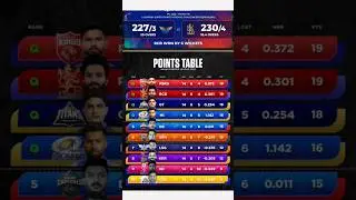 IPL 2025 point table after match 70 - RCB vs LSG #pointstable #rcb #lsg #rcbvslsg #lsgvsrcb #shorts