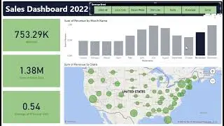 Power BI  : Product Sales Dashboard 2022