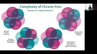 The Latest in Chronic Overlapping Pain Conditions
