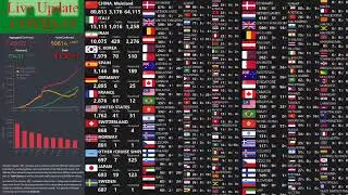 [LIVE] Coronavirus: Real Time Counter, World Map, News